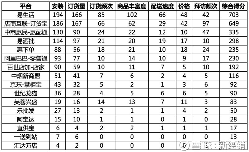 酒水批发行业动态:市场的风云变幻
